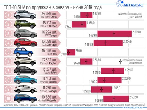 Отзывы и рейтинг автомобилей