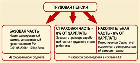 Отказ от финансирования накопительной пенсии: печальные последствия