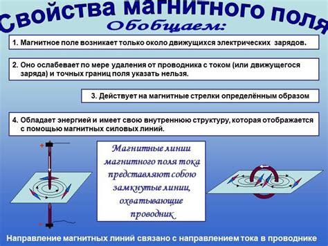 Отклонение магнитной стрелки около проводника с током