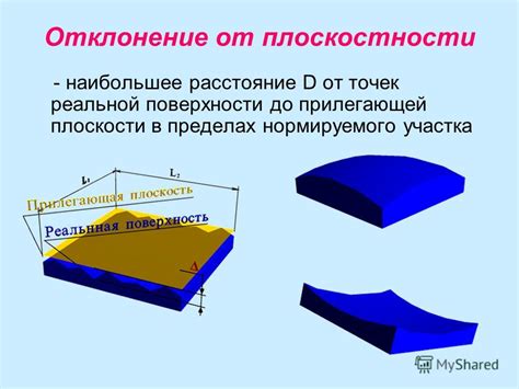 Отклонение от идеалов