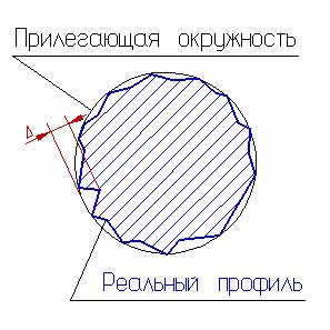 Отклонения вне допуска: причины и последствия