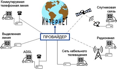 Отключение услуги доступа в интернет