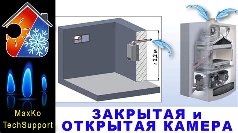 Открытая и закрытая камера сгорания