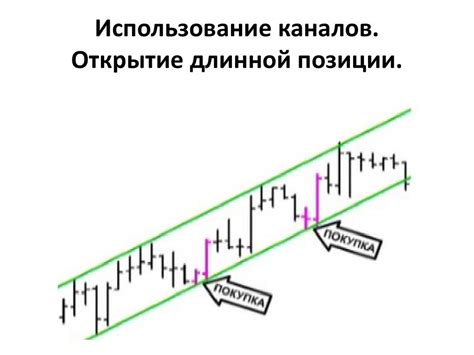 Открытие длинной позиции: основные моменты