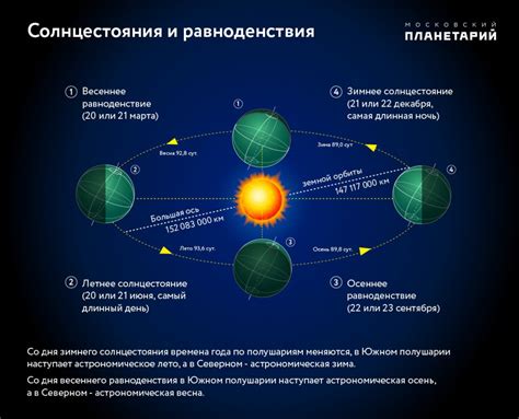 Открытие равновесия с природными циклами