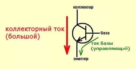 Открытый коллектор транзистора: изначальное понятие и сфера применения