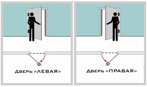 Открыть дверь: значение и смысловые аспекты