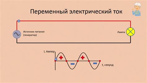 Отличие переменного и постоянного напряжения