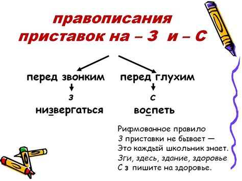 Отличие префикса от остальных цифр