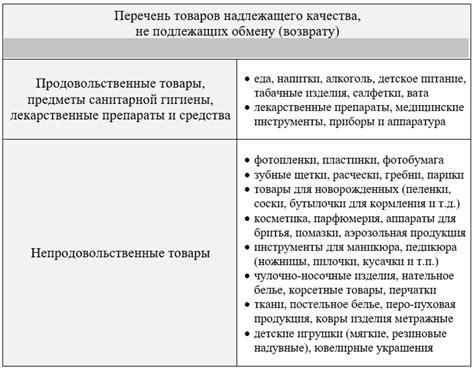 Отличие товара надлежащего качества от подделок и не качественных товаров