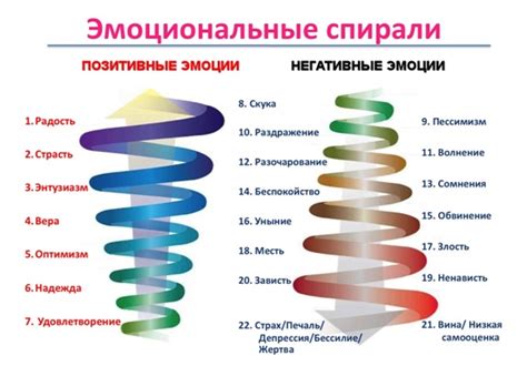 Отличие эйфории от других эмоциональных состояний