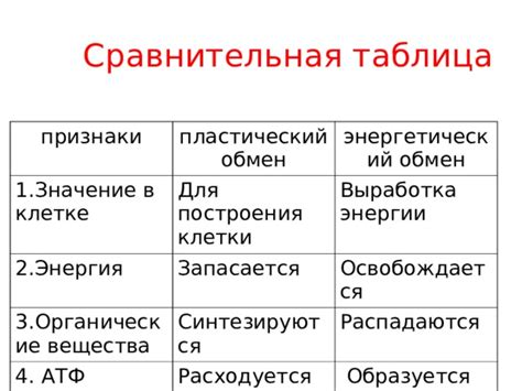 Отличительные особенности и значение положительной пробы Гаккенбруха