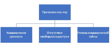 Отличительные признаки защиты компании