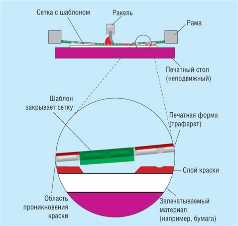 Отличительные черты продукции "Сделано в России"