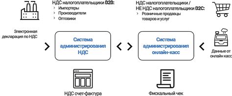 Отличия НДС от других налогов