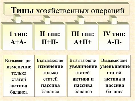 Отличия ХСН 1 статьи от других хозяйственных операций