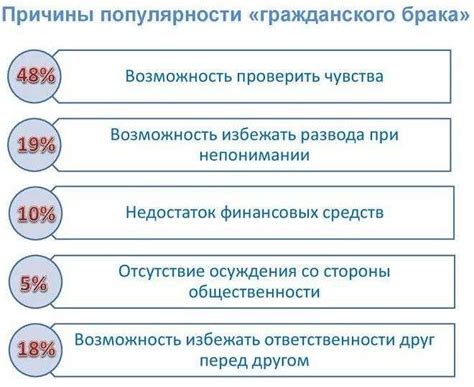 Отличия венчанного брака от гражданского