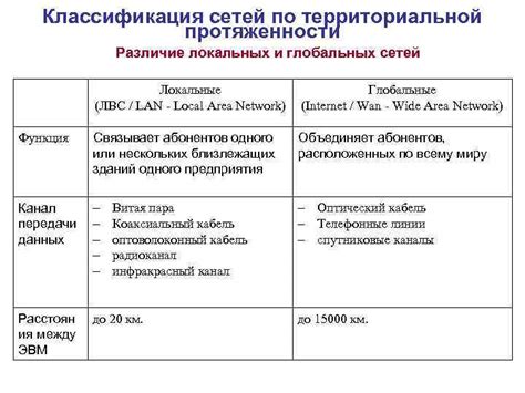 Отличия глобальной версии от локальной