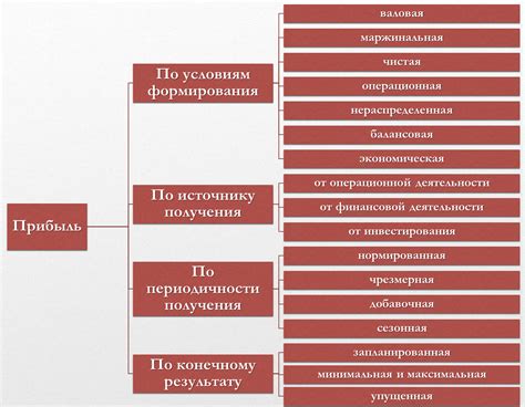 Отличия данного понятия от схожих терминов