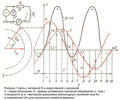 Отличия двух составляющих нагрузки трансформатора: активная и реактивная