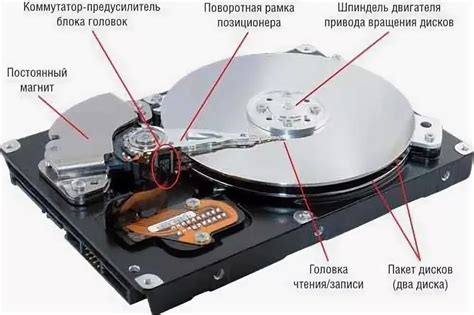 Отличия инородного жесткого диска от встроенного