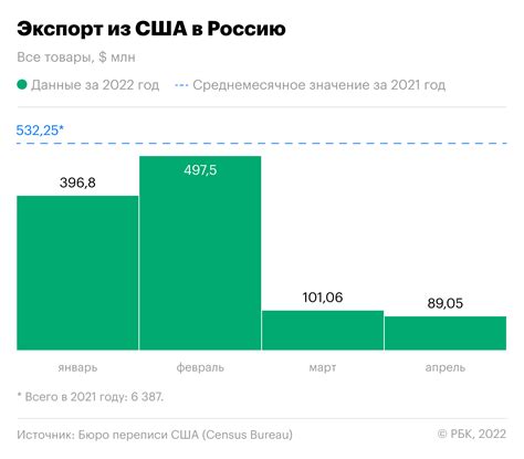 Отличия использования выражения в разных регионах России