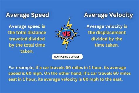 Отличия между current speed и average speed