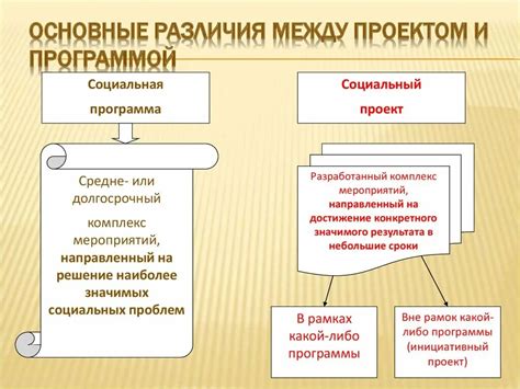 Отличия милорайки от других программ