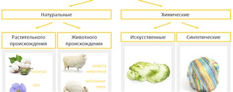 Отличия натуральных продуктов от искусственных