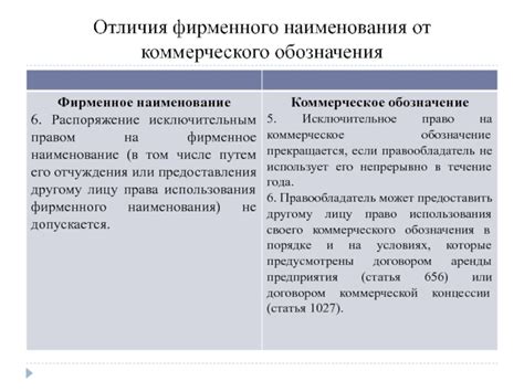 Отличия некоммерческого использования от коммерческого