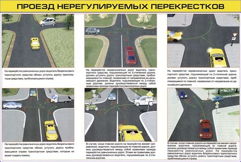 Отличия нерегулируемого перекрестка от регулируемого