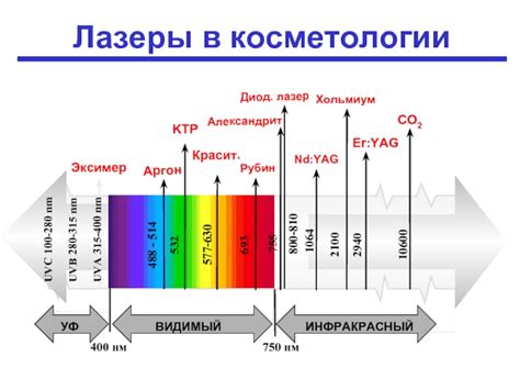 Отличия нес первой волны от других видов нес