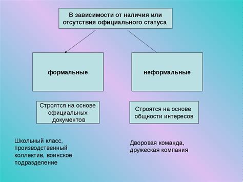 Отличия неформальных организаций от формальных структур