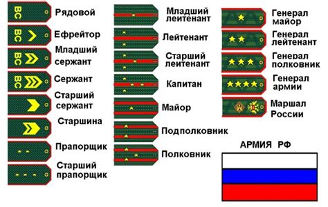 Отличия обер-офицера от других рангов