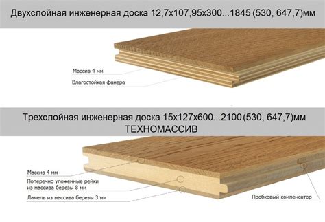 Отличия однополосной паркетной доски от многополосной