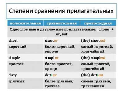 Отличия односложных прилагательных от многосложных