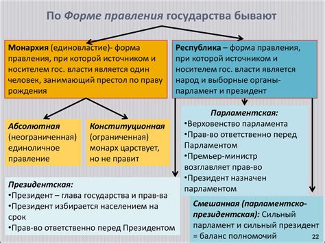 Отличия от других форм правления