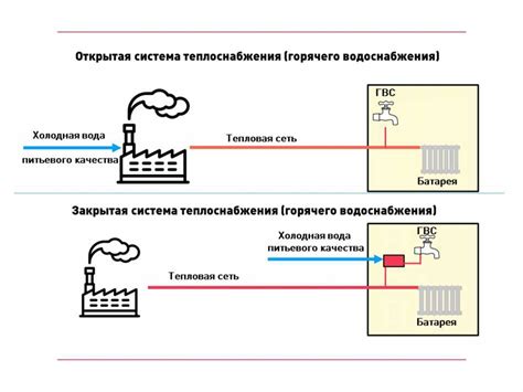 Отличия от закрытых систем организации