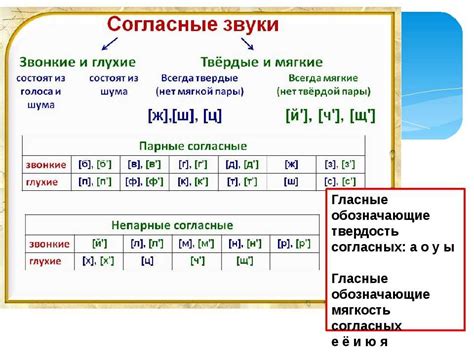 Отличия от парных согласных