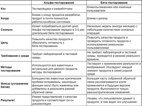 Отличия пилотного выпуска от бета-тестирования