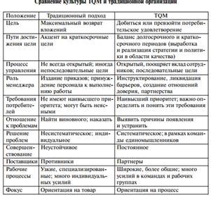 Отличия планетарного развития от традиционного подхода