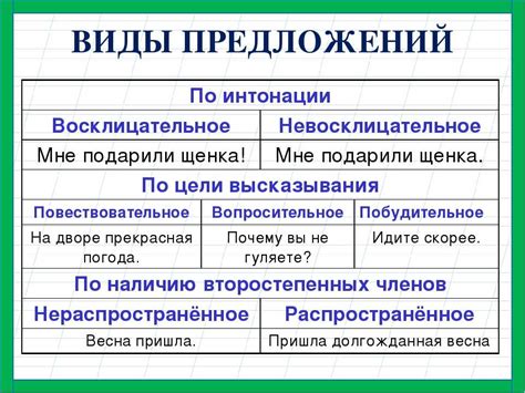 Отличия повествовательного предложения от других типов предложений