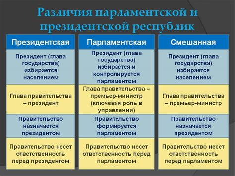 Отличия президентской статьи от других статей