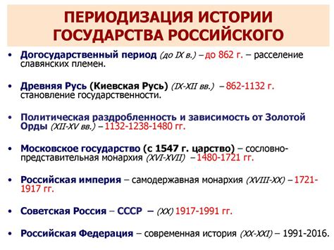 Отличия современной истории от истории в целом