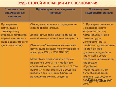 Отличия суда кассационной инстанции от апелляционной инстанции