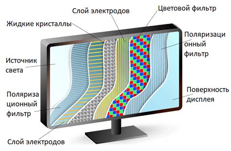 Отличия AMOLED дисплея от LCD и OLED технологий