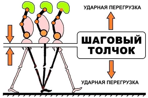 Отличная амортизация и удобство при носке