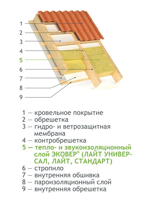 Отличная тепло- и звукоизоляция