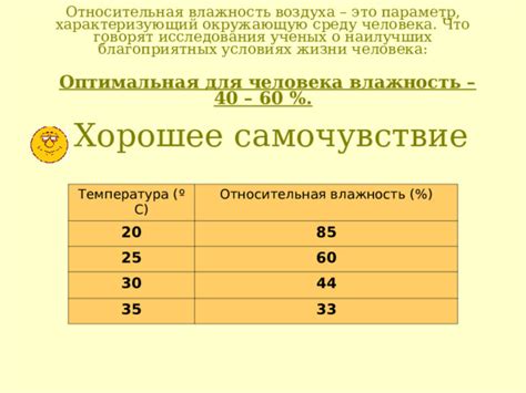 Относительная влажность воздуха 70%: значение и влияние на организм