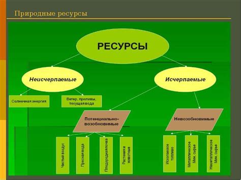 Относительная ограниченность ресурсов: понятие и значение